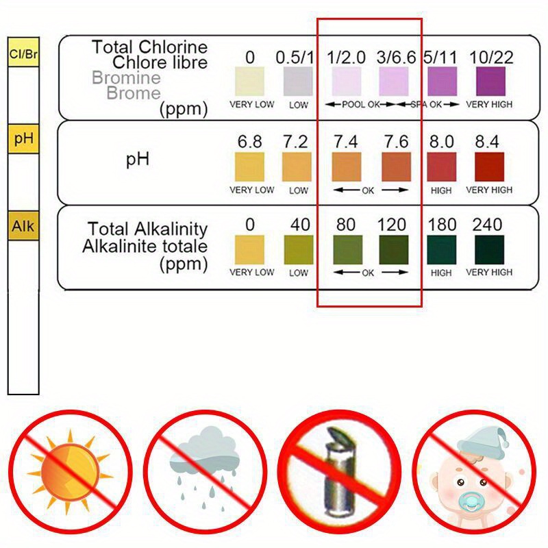 Chloor PH-teststrips SPA Zwemb - Aquarium Test Kit recensie en prijs